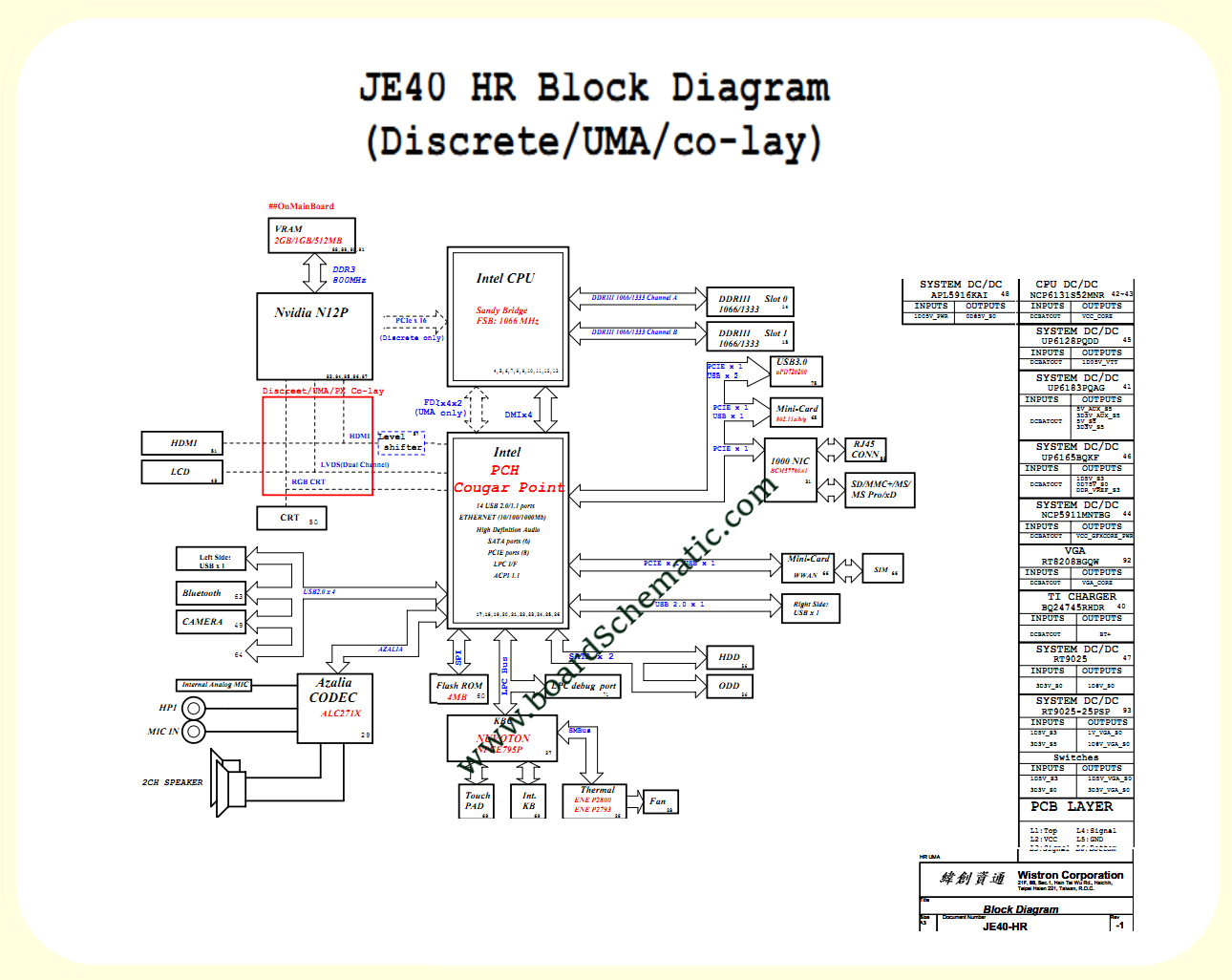 Acer Aspire 4750/4750G Board Block Diagram